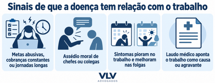 Demissão após afastamento psiquiátrico: a empresa pode demitir? 2 imagens representando que a doença tem relação com o trabalho
